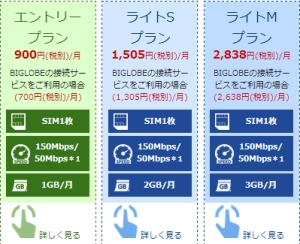 biglobeのSIMカード　SIMカード比較